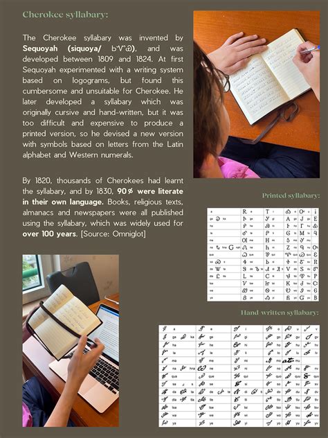 Cherokee Language Practice 的图像结果