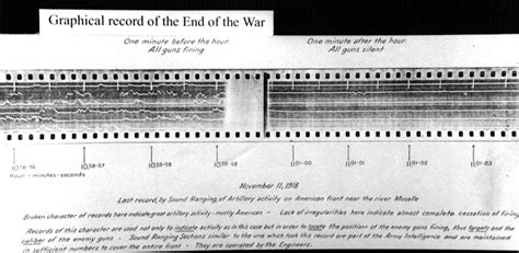 Image result for Advanced Sound Ranging Program British Army