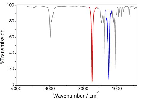 Interpreting Infrared Spectra - Specac Ltd