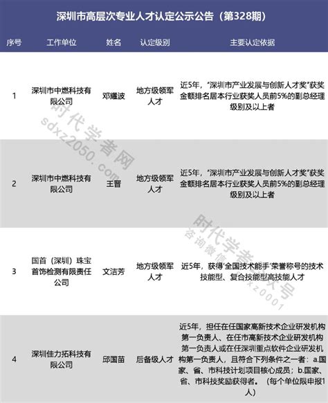 深圳市高层次专业人才认定公示公告（第314期） • 时代学者
