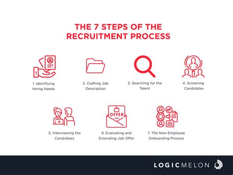 Image result for Steps Involved in the Recruitment Process