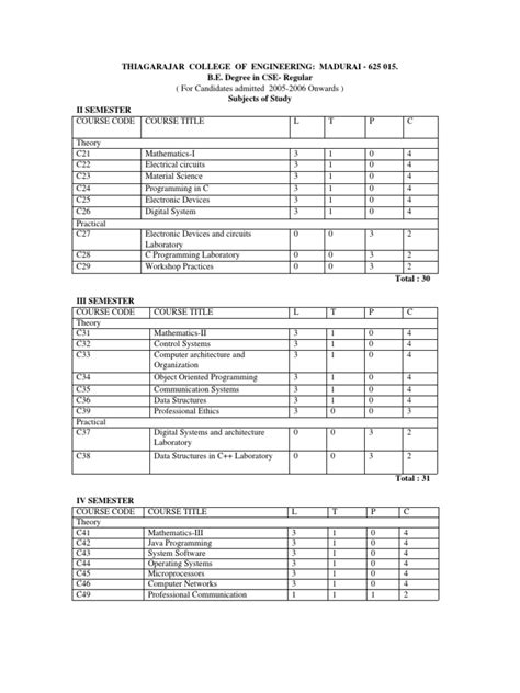 Computer Science B.Ed Computer Science MO 的图像结果