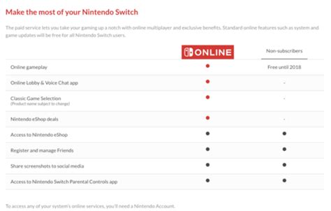 Image result for Subscriptions On Nintendo