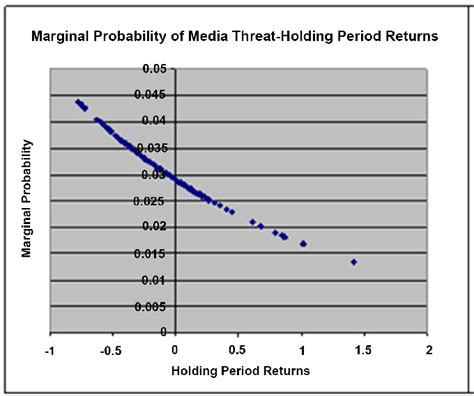 Image result for Finding Marginal Probability with Support