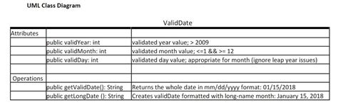 Image result for How to Write Method in Java for Validate Two Data