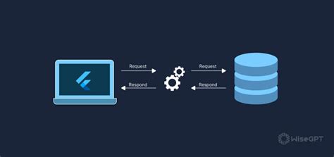 HTTP Flutter 的图像结果