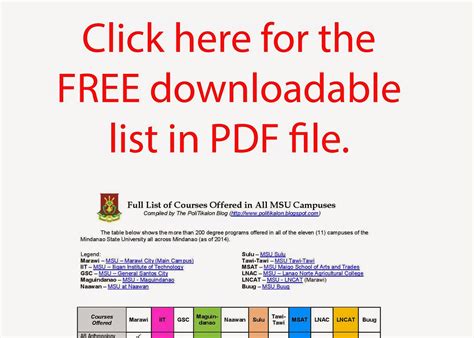 Full List of Courses Offered in All MSU Campuses