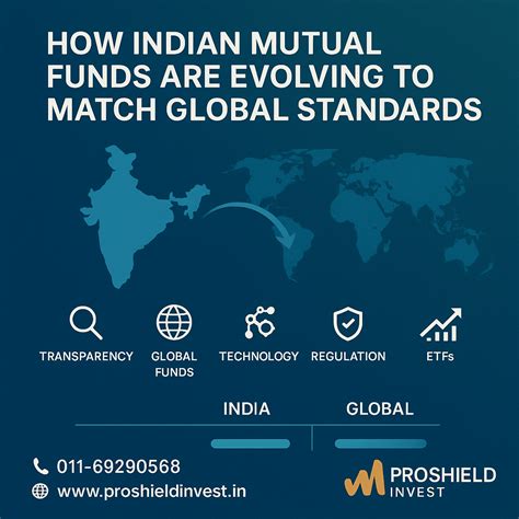 How Indian Mutual Funds Are Evolving to Match Global Standards ...