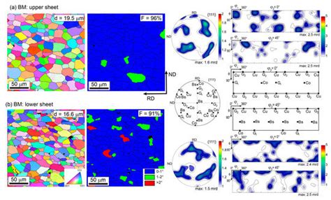 Local Microstructure and Texture Development during Friction Stir Spot ...