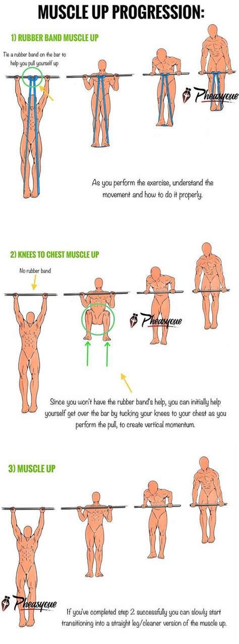 Image result for Muscle Up Tutorial
