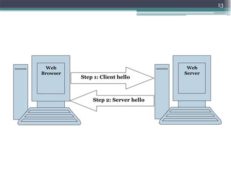 Hypertext Transfer Protocol Over Secure Socket Layer 的图像结果