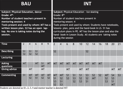 Image result for Sample Observation Protocol