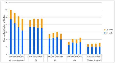 Mapping Patterns and Trends in the Spatial Availability of Alcohol ...
