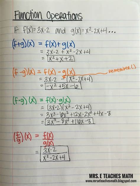 Image result for Function and Arithmetic Operations