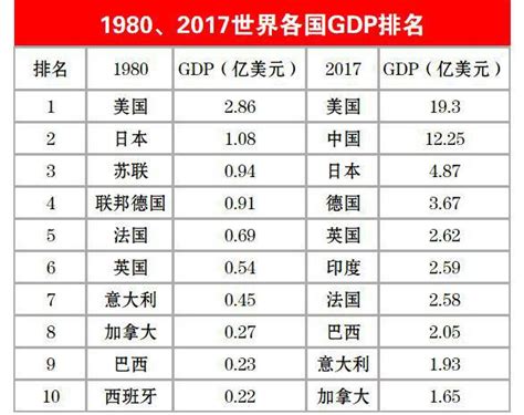 全国经济排行榜2021，中国城市gdp2021年最新排名是怎么样的？ | 壹视点-生活