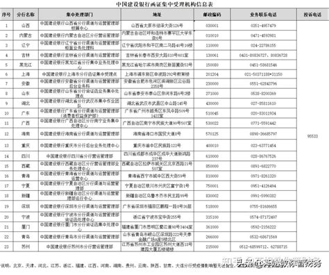 银行询证函通用格式-财政部公布 - 360文档中心