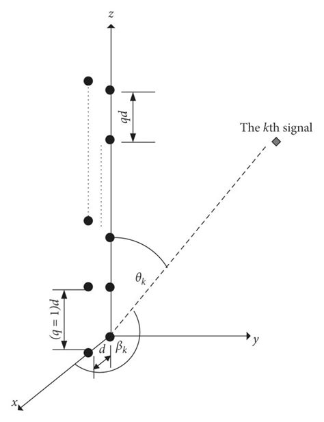 Image result for Parallel Array