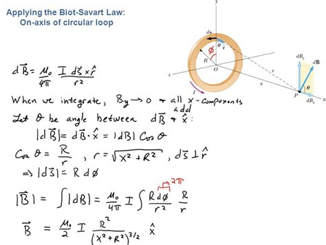Magnetic Flux Circular Wire Loop at Scott Steward blog