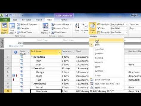 Image result for MS Project Every Functions
