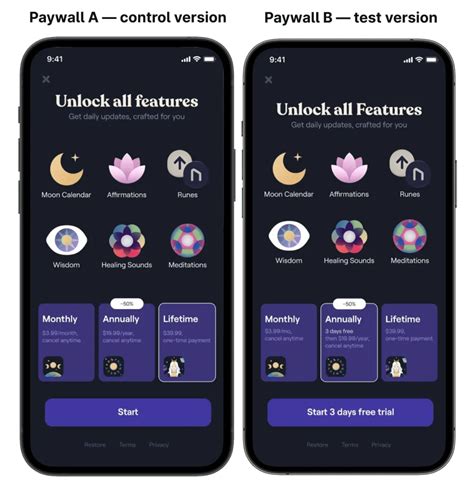 What is paywall A/B testing? A full guide to mobile app paywall A/B testing
