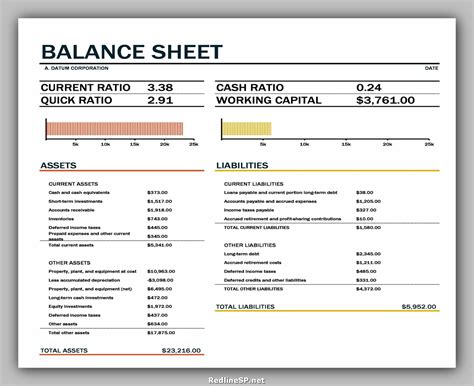 Basic Balance Sheet Example 的图像结果