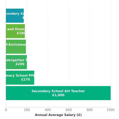 Secondary School PE Teacher Salary in UK - Check-a-Salary Latest Data