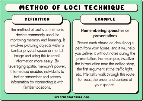 Image result for Loci Memory Method