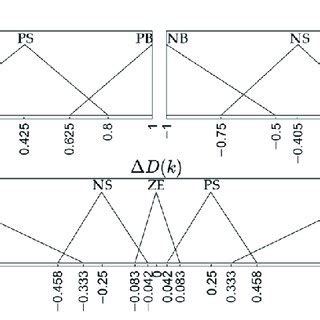 Image result for Fuzzy Logic Python