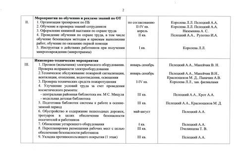 План мероприятий по улучшению условий и охраны труда — Муниципальное ...
