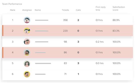 Measuring customer experience: 6 metrics to do it right