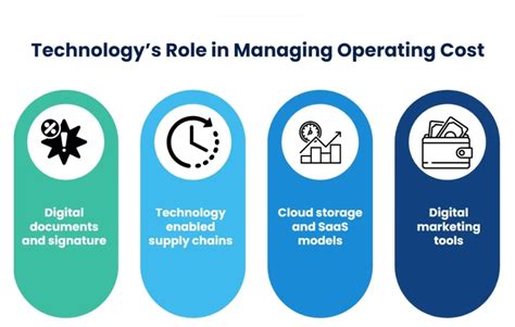 Image result for Operating Cost Problem with Solution