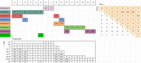 Image result for Connected Components 12