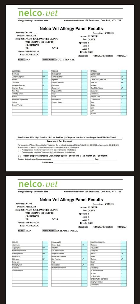 Cat's allergy test results : r/Pets