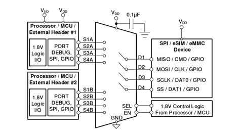 SN3257-Q1 2:1 SPDT 4-Ch CMOS Switch - TI | Mouser