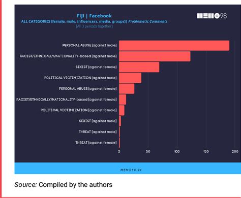 Image result for Problematic Language