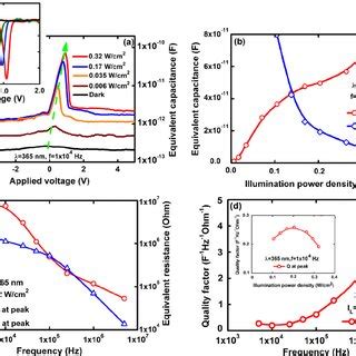 Back to Back Diode 的图像结果