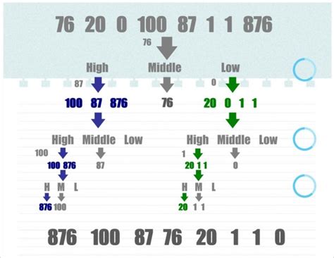 Image result for Insert Sort Recursive Way
