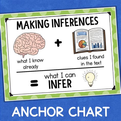 Inferencing Anchor Chart