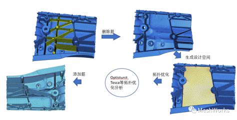 流程2：手把手教你做流程优化