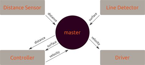 Robot OS 的图像结果
