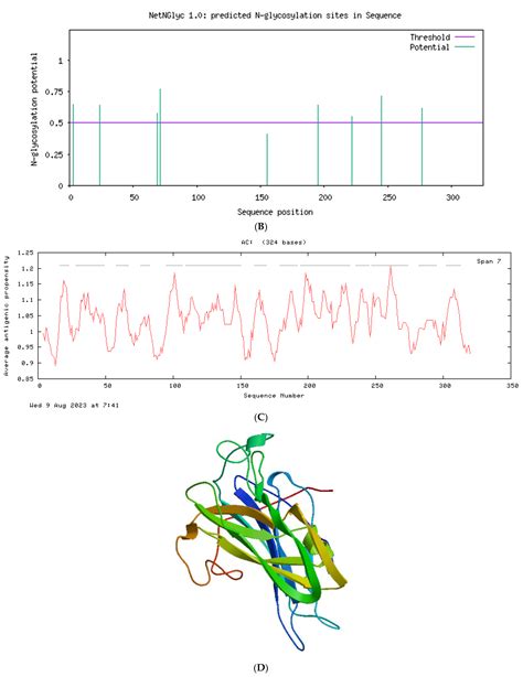Molecular Characterization of UL50 (dUTPase) Gene of Bovine Herpes Virus 1