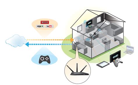 Image result for Router Buying Guide