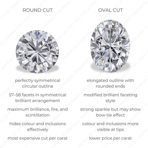 Round Cut vs Oval Cut Diamonds | Diamond Buzz