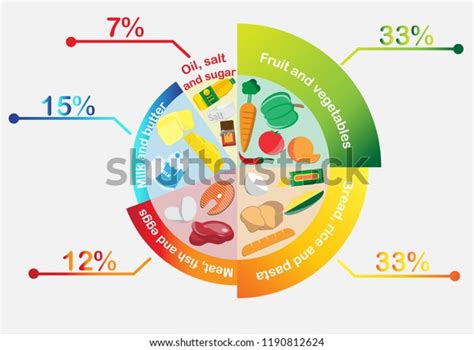 Image result for Colour Food Guide Plate