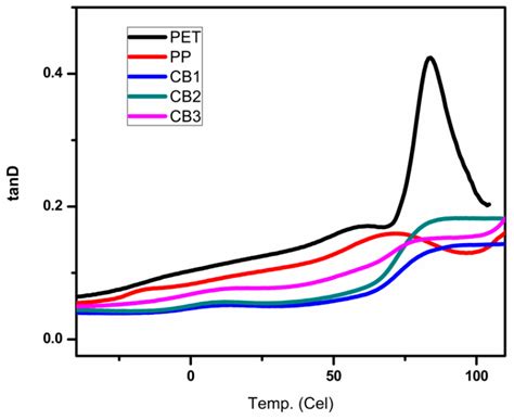 Reactive Extrusion of Maleic-Anhydride-Grafted Polypropylene by Torque ...