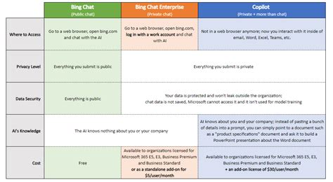 Bing Chat Enterprise Icon 的图像结果