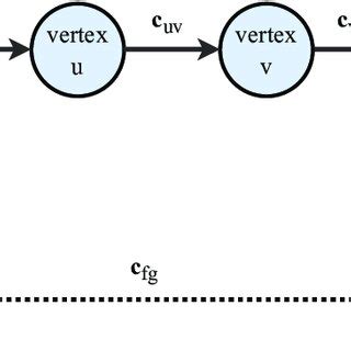Image result for Shortest Path of a Graph Examples