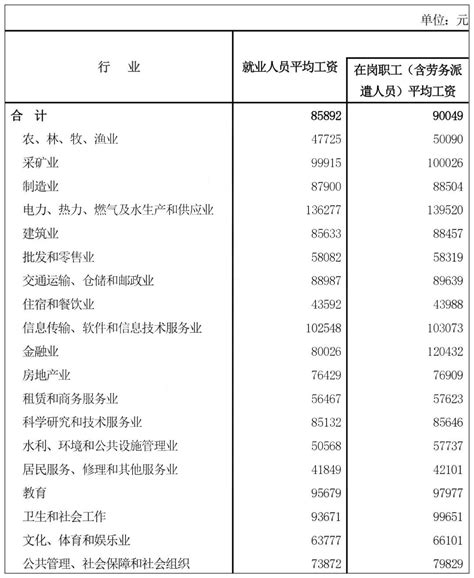 银行流水要怎么证明是自己的工资？ - 知乎