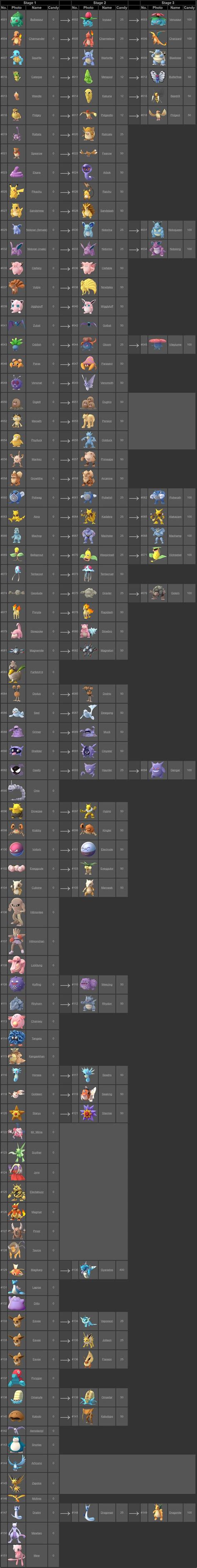 Pokemon Go Evolution Chart 的图像结果