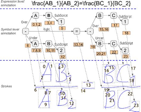 Image result for Annotation Automation Algorithm Data Statistical Algorithm
